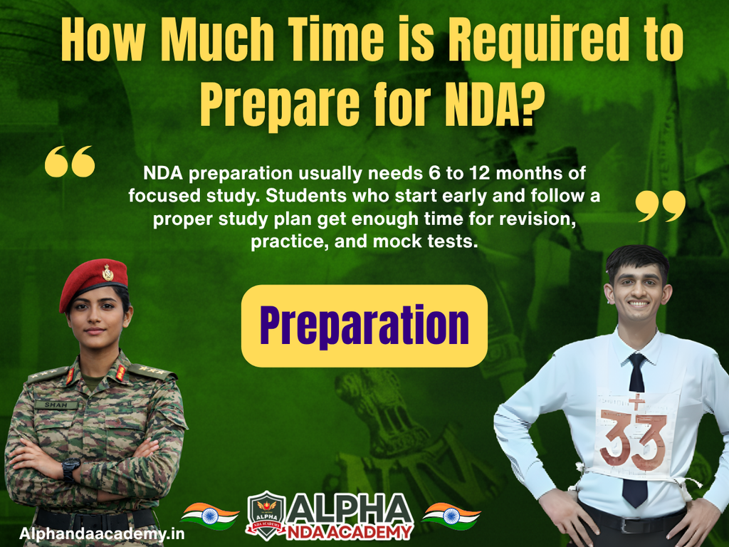 How Much Time is Required to Prepare for NDA?